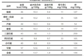 每天1个橘子，身体会有什么变化？图片