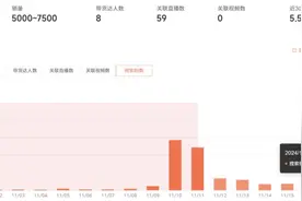 卫生巾也有“医用级”，医用卫生巾适合哪些人？图片