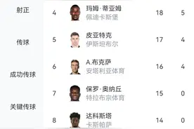 都是老熟人！土超射手榜：伊卡尔迪夺金靴，哲科21球皮亚特克17球图片