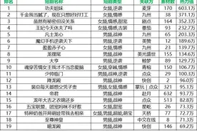 24日短剧消耗日榜：《功夫姐妹》第一，大盘5047万图片