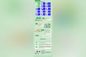 应急避难场所分几种？标志长啥样？3项国家标准发布图片