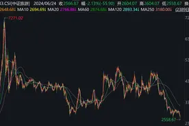 中证旅游指数创近9年来新低，相关ETF早盘跌超2%图片