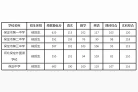 河北3市高中录取分数线公布图片