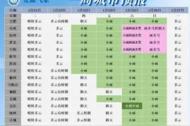 中雨、雨夹雪或雪！强冷空气马上到安徽图片