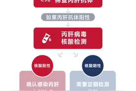 总犯困不一定是懒，可能是肝脏问题发出的“信号”图片