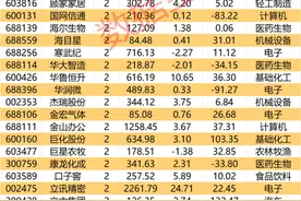 20亿元入主！国资相中这只跨界算力股，机构重点关注图片