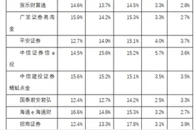 节前A股大涨那几天，究竟“激活”了多少股民？数据来了图片