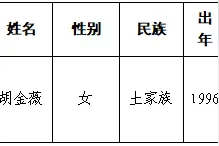 中共长沙县委管理干部任前公示公告图片