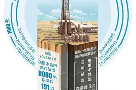 深地“万米时代”的新疆机遇图片