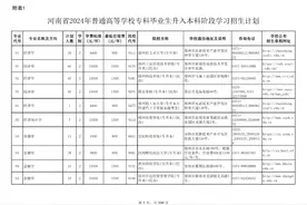 我省2024年专升本招生计划发布！图片