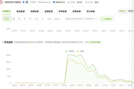购买热情褪去？娃哈哈抖音官方旗舰店销售额缩水至高峰期的十分之一图片