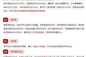 8802人！泰山学院招生计划发布！多少分能成功报考？看预估→图片