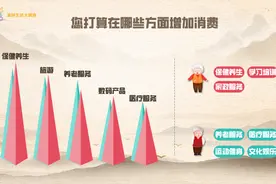 “银发经济”钱往哪儿花？大爷大妈们谁的幸福感更高？调查来了图片