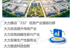 一图看懂｜2025年济宁经济工作推动实现“十个新突破”图片