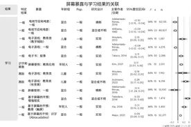 屏幕时间对孩子有什么影响？新研究提醒父母可以这么做→图片