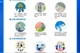 天津，向全市发出倡议！图片