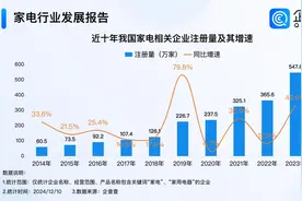 家电国补年底冲刺 今年家电企业注册量已突破480万家图片