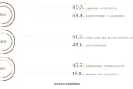 第四届引擎奖颁奖盛典倒计时1天，年度CMO调研报告正式发布图片