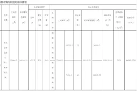 起拍价7920元/㎡！市北一宗住宅地块将拍，总价4.48亿元起图片