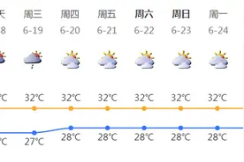 深圳本周降雨减弱阳光增多 天气趋于炎热图片