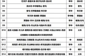 新疆春末17日全景梦幻之旅：避开人潮，尽享自然人文奇观图片