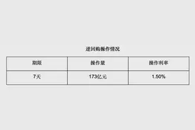 央行公开市场净回笼4137亿元图片