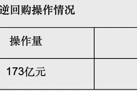 央行公开市场净回笼4137亿元图片