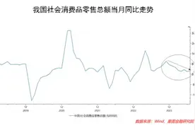消费股还能买吗？图片