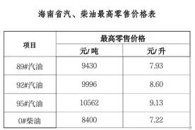 2025年4月2日24时起海南省成品油价格上调 95号汽油9.13元/升图片