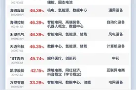 时报图说丨提前启动！哪些方向可能成为2025年主线？图片