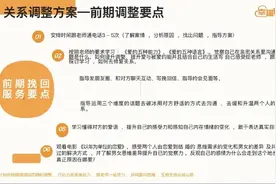 花4万元买服务就能挽回感情？女子陷入机构情感修复“泥潭”图片