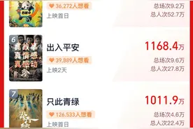 国庆档电影大幕拉开，献礼时代与生活图片