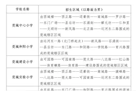 提醒！莞城9所公办小学招生学区划分发布图片