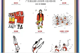 头版头条：巴黎奥运落幕，广东健儿以8金4银4铜创最佳战绩图片