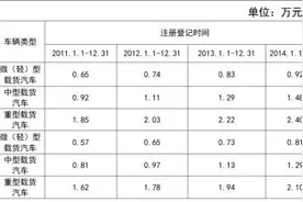 泰安车主提前淘汰国三及以下非营运柴油货车可申请补贴图片