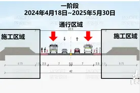 关注！中山北部这一交通干线即将动工升级图片