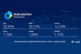 2025年1月中国搜索引擎市场份额报告图片