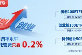 美联储降息节奏加快利好成长风格，2025年美元利率或将震荡下行图片