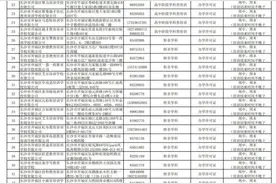 请家长关注！长沙开福区最新校外培训机构白名单公布！图片