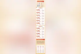 2025年成都重点项目实现个数、总投资、年度计划投资三提升图片