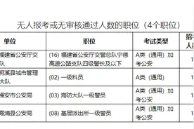 注意！2025年福建省考，这些岗位有变化→图片