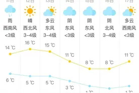 北京今天有沙尘天气！图片