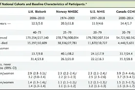 NEJM最新：戒烟10年及以上，死亡率几乎与从未吸烟者无差！图片