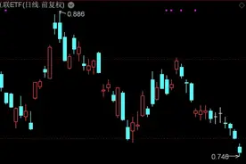纳斯达克中国金龙指数昨夜尾盘跳水，中概互联ETF、中概互联网ETF跌约2%图片