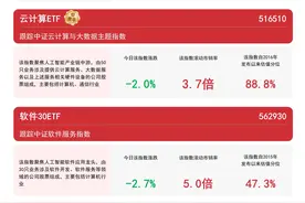 人工智能板块震荡下行，人工智能ETF（159819）、软件30ETF（562930）等产品受关注图片