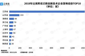 临沂徐州双双定位“副中心”背后，鲁苏浙腰部城市加速崛起冲万亿图片