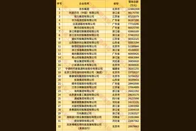 中国民企500强出炉！（附榜单）图片
