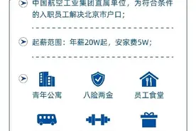 【校招】中航技2025届校园招聘正式启动图片