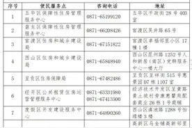 《昆明市配售型保障性住房管理办法（试行）》正式印发 三条要点迅速看懂！图片