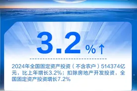 中国经济数据观丨增长5.0%!10组数据看中国经济成绩单图片